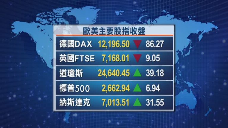 2月13日全球股匯市
