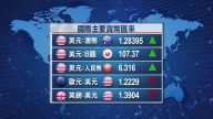 2月27日全球股汇市