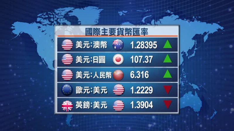 2月27日全球股匯市