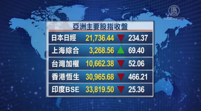 2月22日全球股匯市