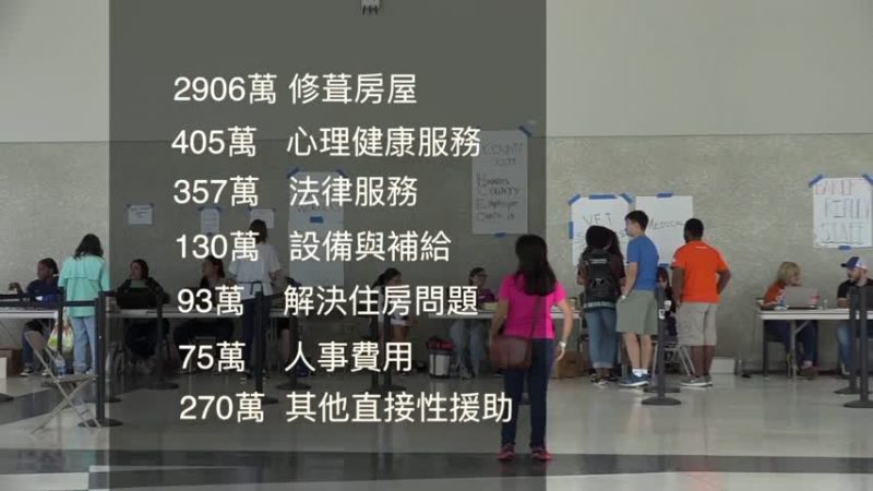 哈維救災基金再撥款 金額4千萬