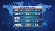 3月16日全球股汇市