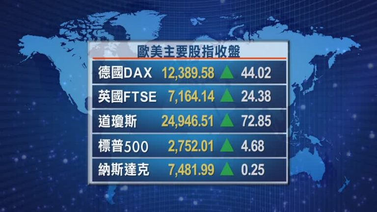 3月16日全球股匯市