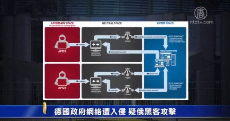 德國政府網絡遭入侵 疑俄黑客攻擊