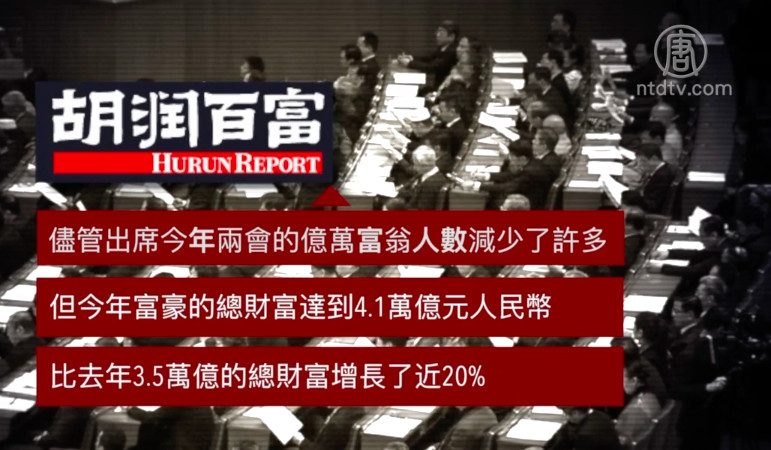 中共两会富豪代表减少 总财富反增20%