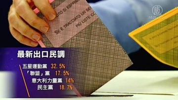 大選無明顯贏家 意大利未來政局難料