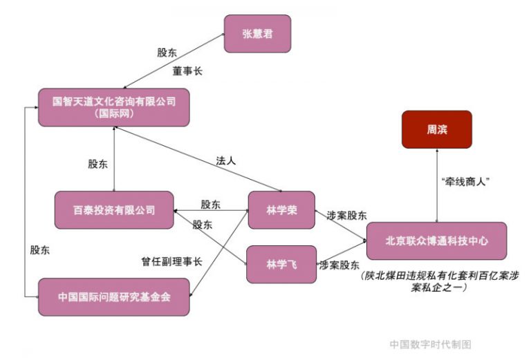 張慧君雪崩效應初顯 傳受吳征栽培夥同周濱套利
