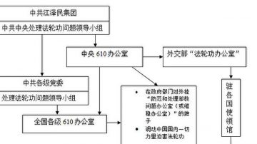 习撤销维稳办综治办裁并610 专家解析