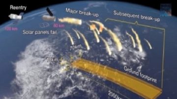 天宫一号31日进入大气层 疑坠大西洋(视频)