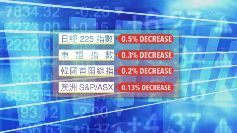 歐亞股走跌 分析師：貿易戰憂慮影響不大