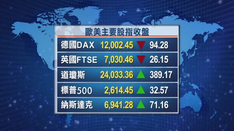 4月3日全球股匯市