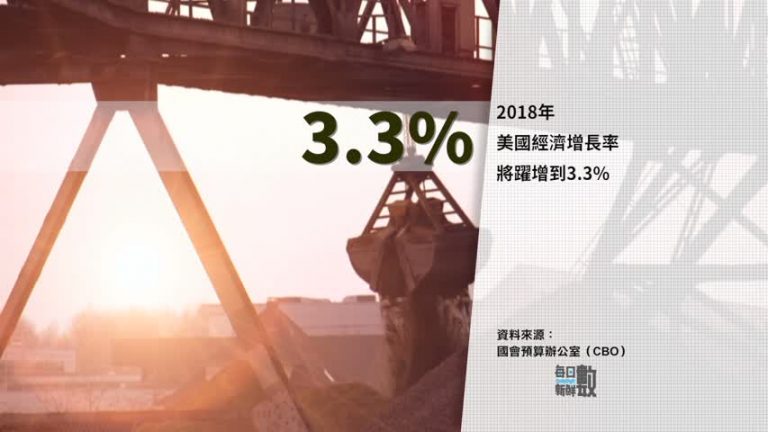 4月9日每日新鮮數