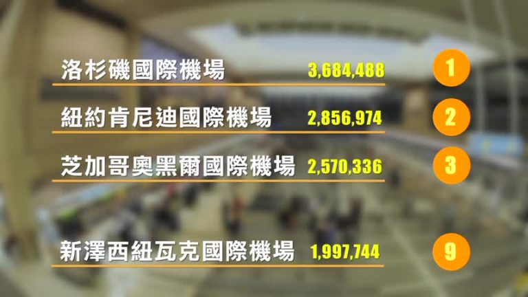 全美機場安檢升級 春季旅客數不減反增