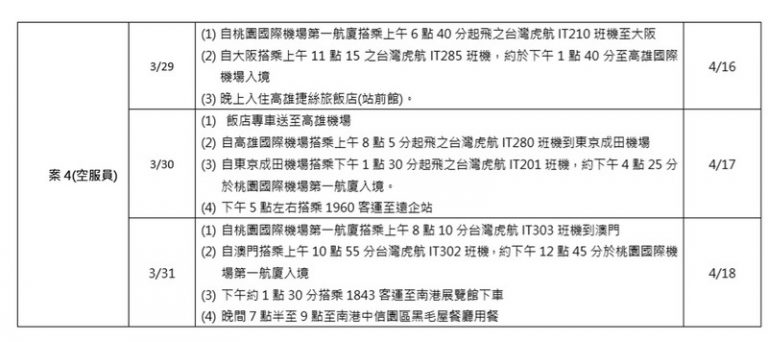 發冷不適 虎航女空服員染麻疹還出勤6趟