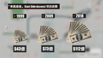 長島火車入駐大中央車站好貴 總價已達112億