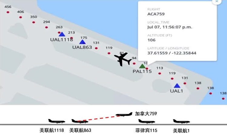 監控錄像：加航錯降跑道 差5呎險撞機