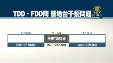 FDD、TDD双规干扰争议 业者：要有配套