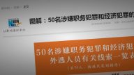 中共公布50名權貴攜重金外逃 香港成中轉站