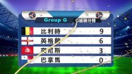 6月28日小組賽積分榜和16強對陣形勢