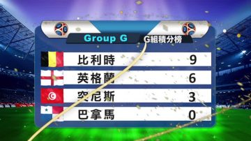 6月28日小組賽積分榜和16強對陣形勢