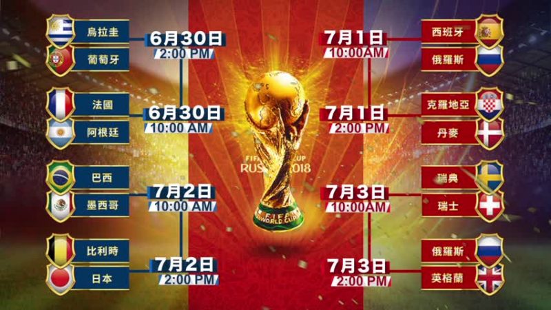 2018世界杯 16强赛对阵形势