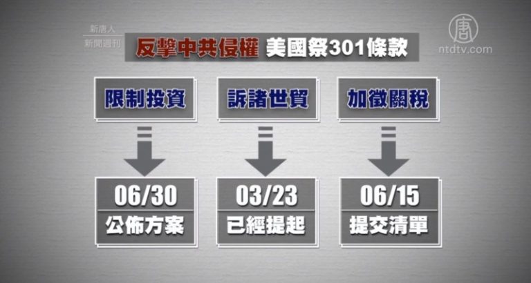 白宮態度突變   美國對中共「重啓」貿易戰？