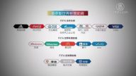 【禁闻】俄罗斯世界杯 中国赞助商突增有门道