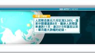 7月1日國際新聞簡訊