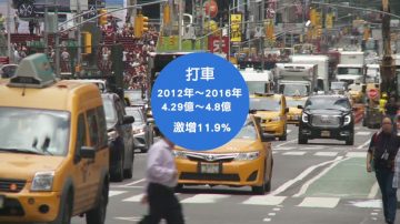 MTA：紐約市通勤狀況差 民眾搭乘率大跌