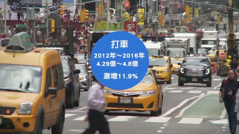 MTA：紐約市通勤狀況差 民眾搭乘率大跌