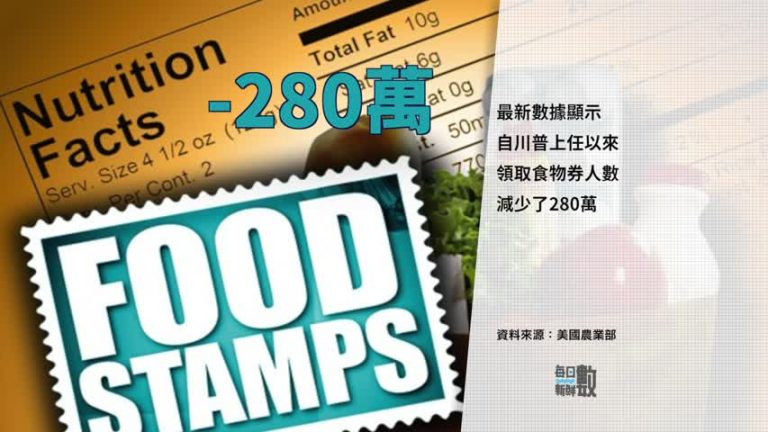 8月6日每日新鮮數