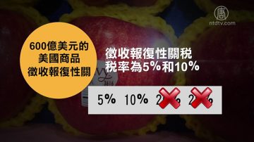 貿易戰升級 中共對600億美國產品徵稅