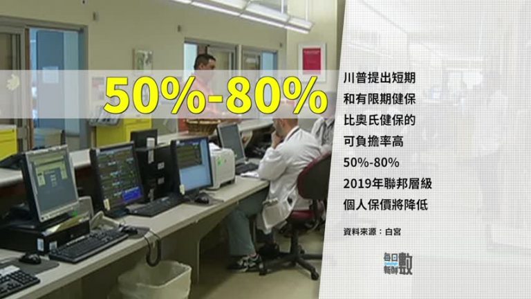 10月11日每日新鮮數
