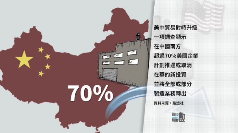 10月29日每日新鮮數