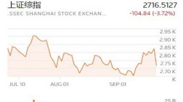 央行放水无功 中国长假后首日现股汇双杀