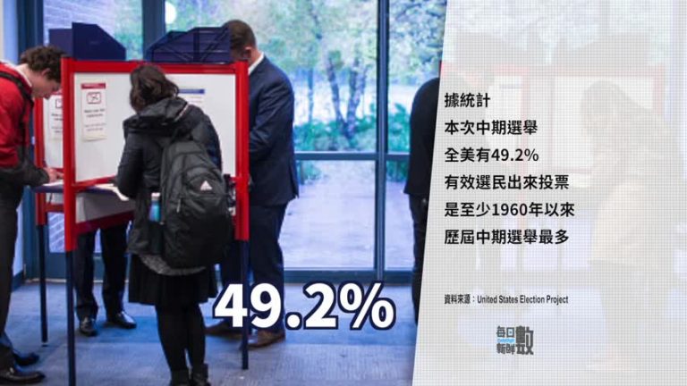 11月13日每日新鮮數