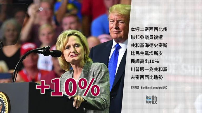 11月26日每日新鮮數