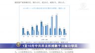 【禁聞】1至10月中共非法抓捕數千法輪功學員