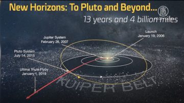 NASA將創歷史 近距離觀測最遠天體