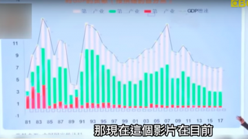 習近平恐遇大變局？ GDP恐「負成長」廣東政府嚇到不敢公布PMI指數！