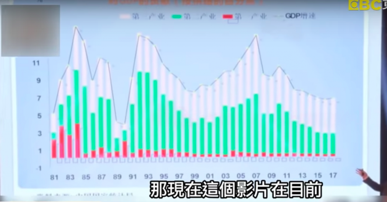 習近平恐遇大變局？ GDP恐「負成長」廣東政府嚇到不敢公布PMI指數！