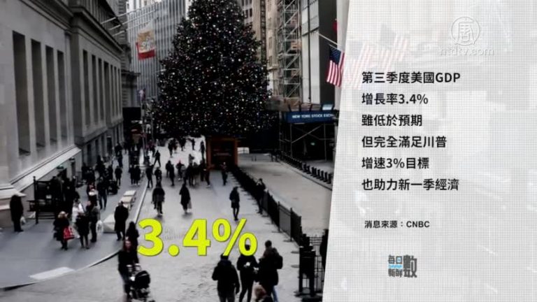 12月21日每日新鮮數