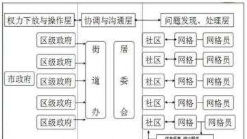 歐陽非：數字時代的「網格化迫害」