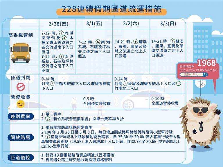 二二八連假國道南下壅塞 疏導措施彙整