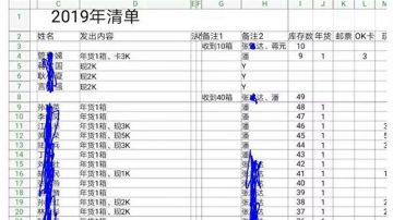 送礼送到反贪局？上海律所老板被情妇举报