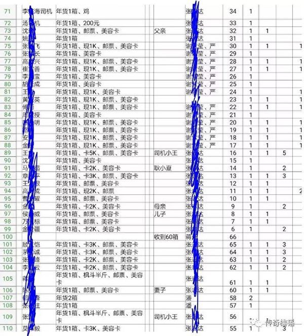 送礼送到反贪局？上海律所老板被情妇举报