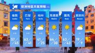 2月22日全球天气预报