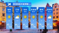 2月27日全球天气预报
