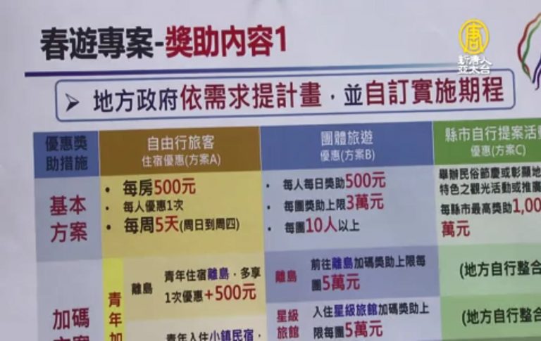撒錢救國旅？暖冬補助款尚未拿到 台觀光局再推春遊