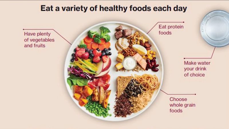 加拿大新食物指南鼓勵人們多吃素